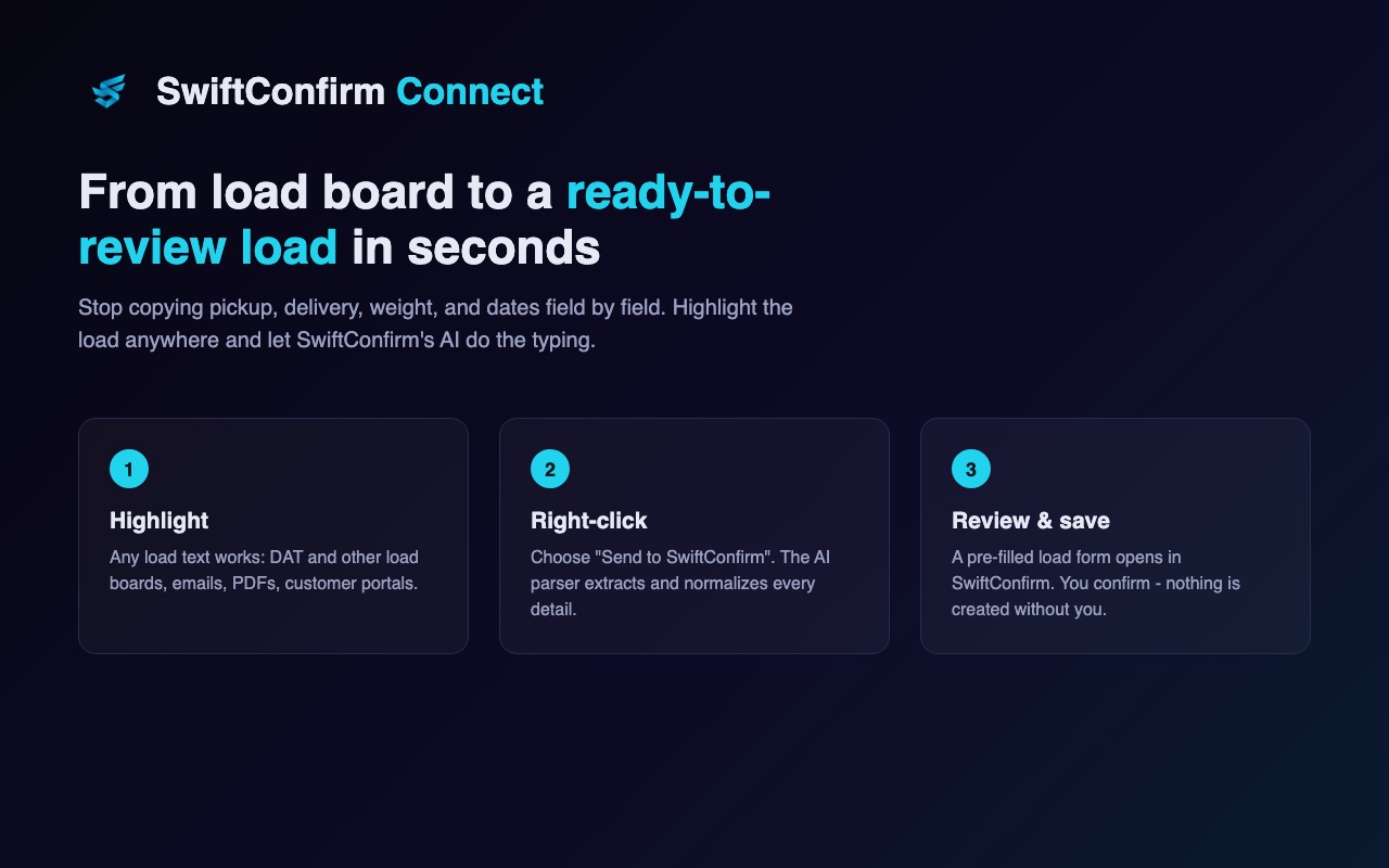 SwiftConfirm Connect browser extension: from load board to a ready-to-review load in seconds