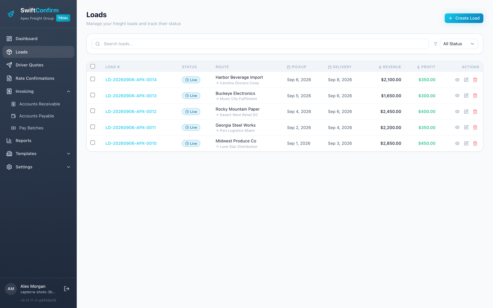 The SwiftConfirm loads list with routes, revenue, and profit per shipment